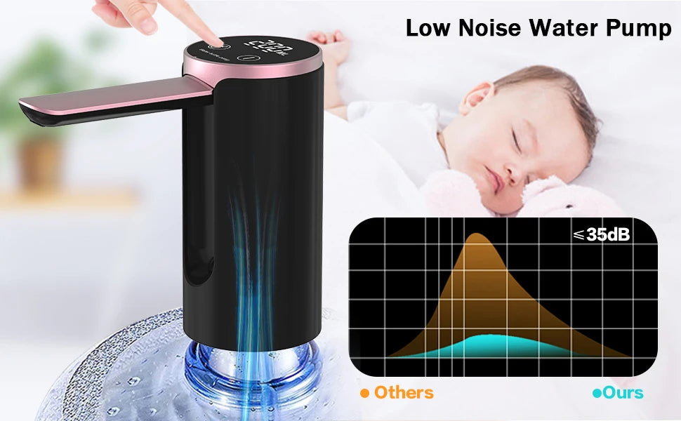 Water Dispenser for 2-5 Gallon Bottle, LED Display Touch Button 3 Quantitative Drinking Water Pump,Type C Charging Water Pump